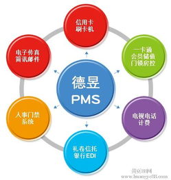 山東東營酒店管理系統中的餐飲管理模塊 提升服務效率與賓客體驗的核心引擎